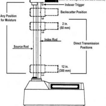 Compaction & Density Testing